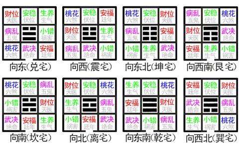 风水学六大派系之四：八宅风水